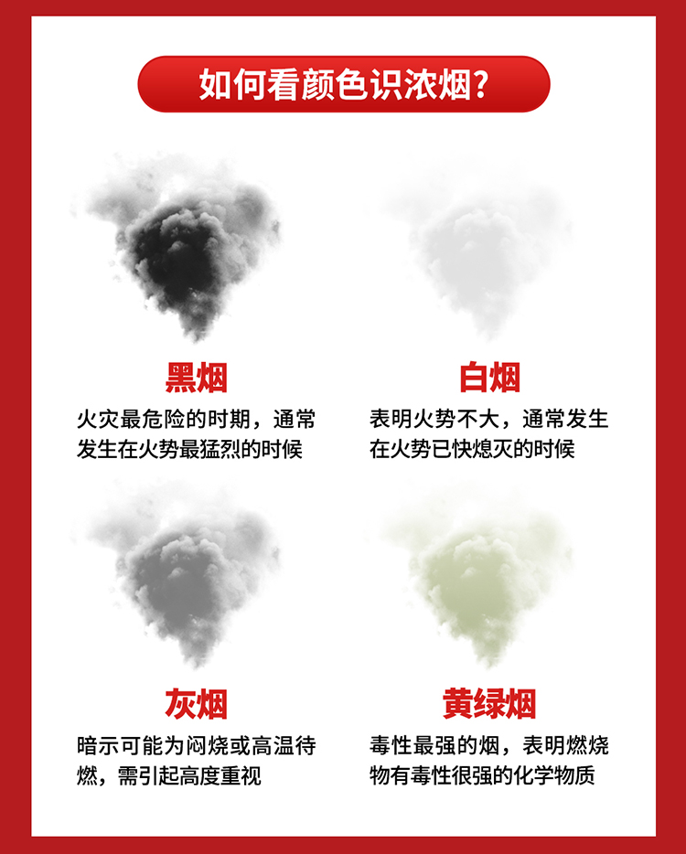 你知道嗎？火場中80%的遇難者因它致死_02.jpg